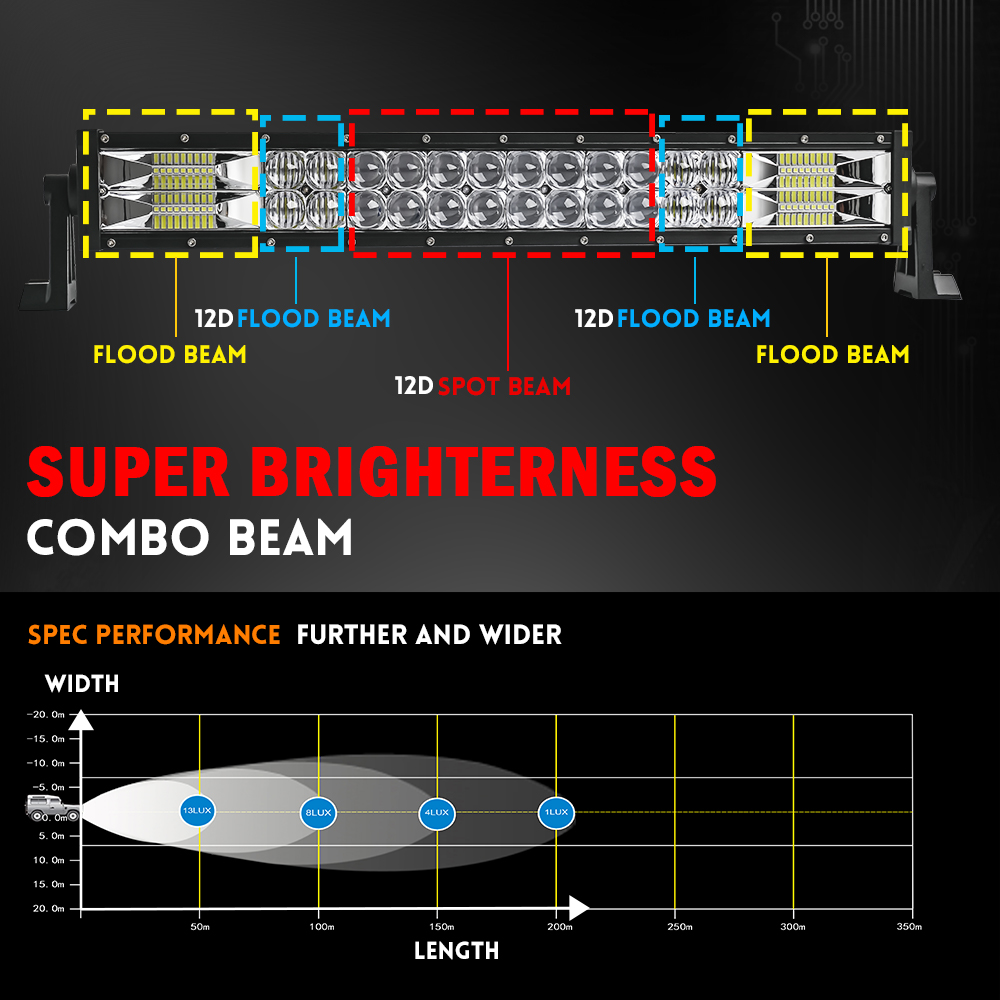 CO LIGHT 22 32 42 52 Inci Curv - Industrial Laser Beam ulasan dan harga