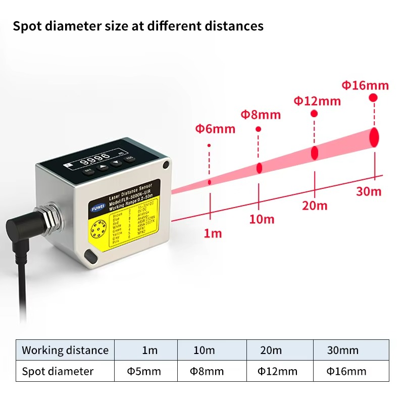 FLR-5000N-UIR IP67 OLED Digita - Industrial Laser Displacement Sensor ulasan dan harga