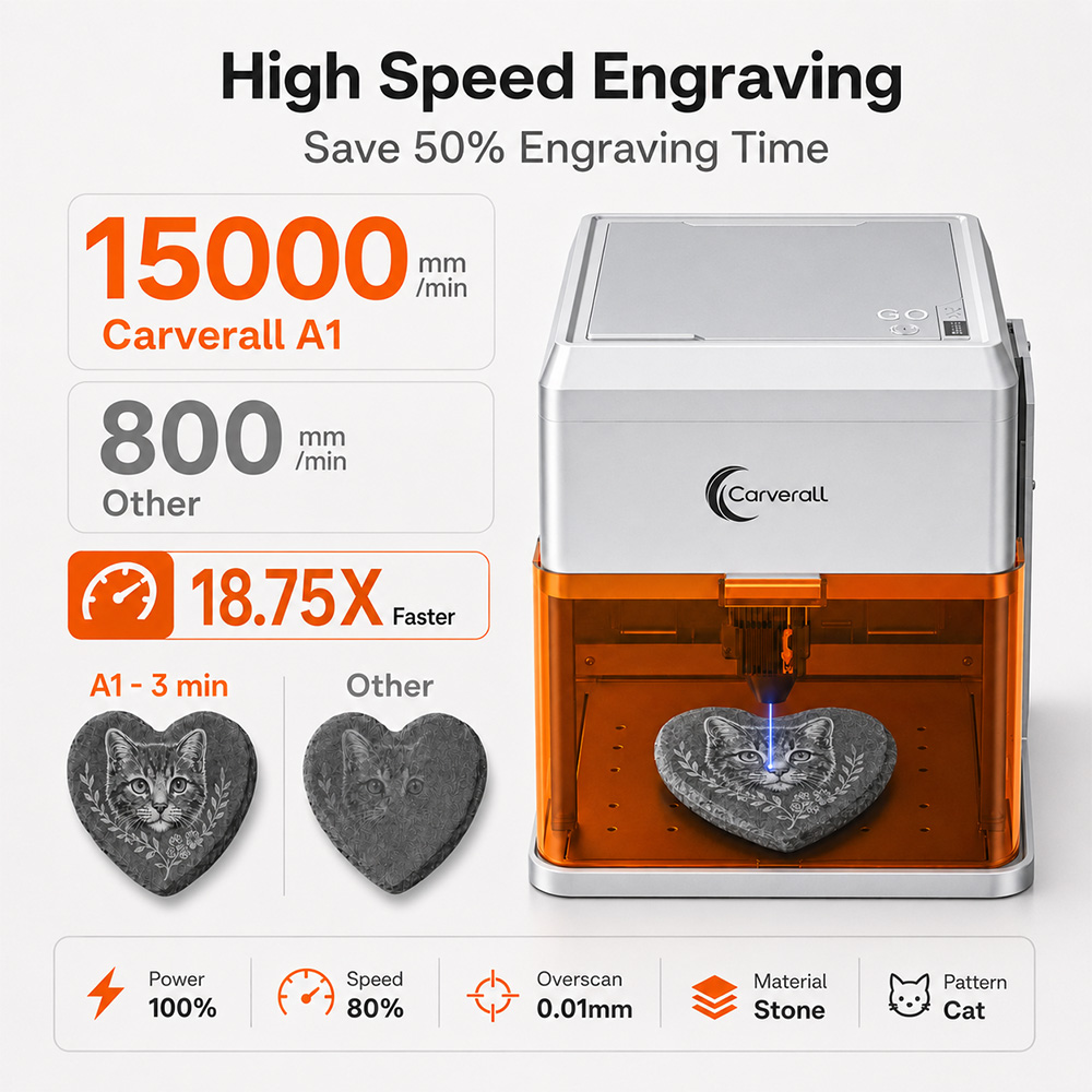 Carverall A1PRO 10W Mesin Ukir - Industrial Laser Cutting Machines ulasan dan harga